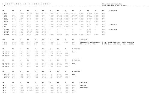 referenzmaterial - ne-metalle reference material - nf-metals