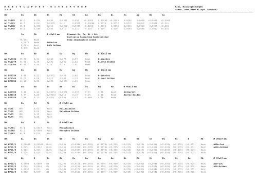 referenzmaterial - ne-metalle reference material - nf-metals