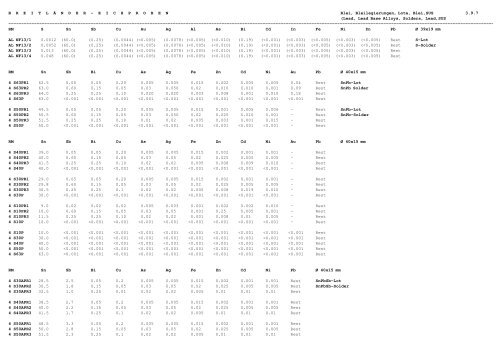 referenzmaterial - ne-metalle reference material - nf-metals