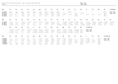 referenzmaterial - ne-metalle reference material - nf-metals