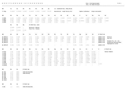 referenzmaterial - ne-metalle reference material - nf-metals