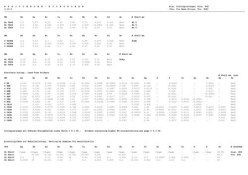 referenzmaterial - ne-metalle reference material - nf-metals