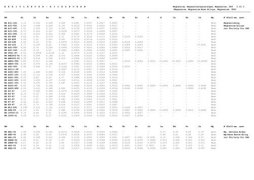 referenzmaterial - ne-metalle reference material - nf-metals