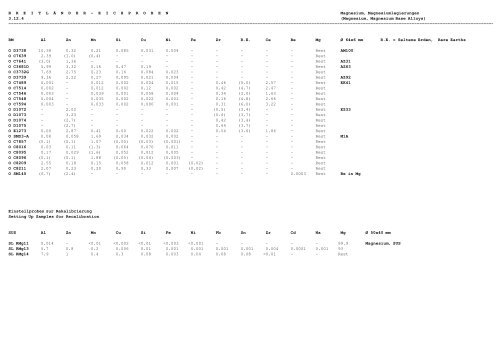 referenzmaterial - ne-metalle reference material - nf-metals