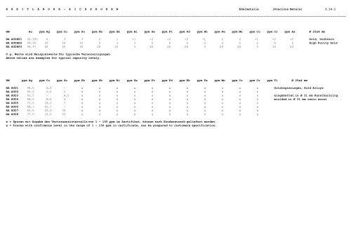 referenzmaterial - ne-metalle reference material - nf-metals