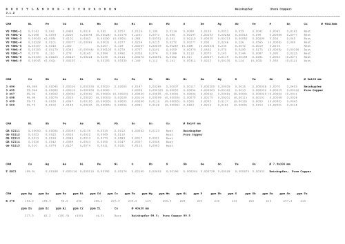 referenzmaterial - ne-metalle reference material - nf-metals