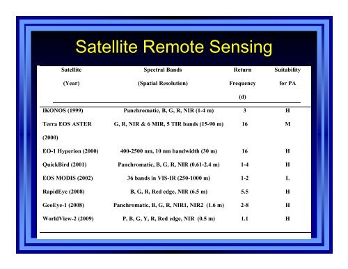 Key Advances and Remaining Knowledge Gaps in Remote Sensing ...