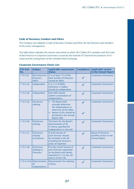 Annual Report 10/11 - ACL Cables PLC