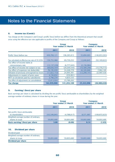 Annual Report 10/11 - ACL Cables PLC