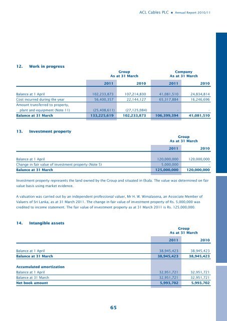 Annual Report 10/11 - ACL Cables PLC