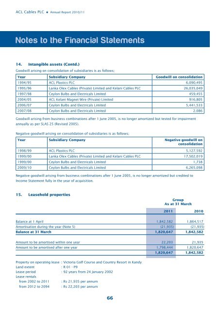 Annual Report 10/11 - ACL Cables PLC