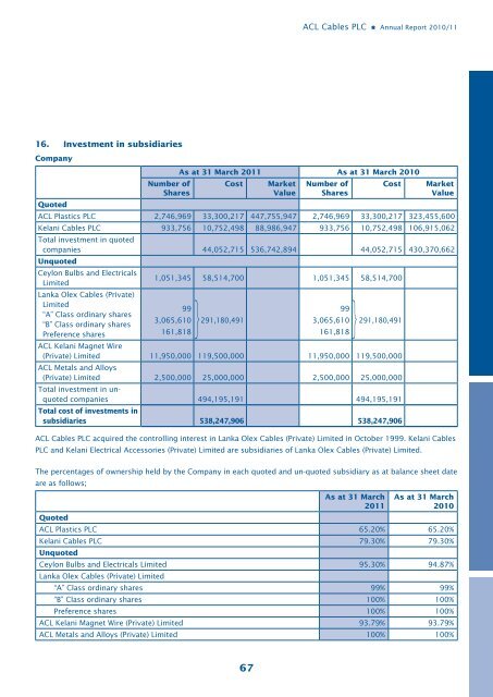 Annual Report 10/11 - ACL Cables PLC