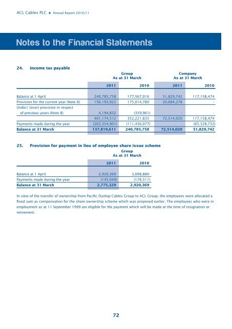 Annual Report 10/11 - ACL Cables PLC