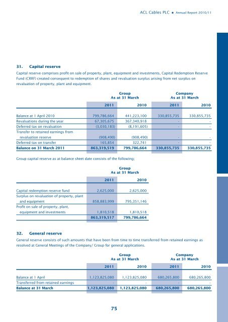 Annual Report 10/11 - ACL Cables PLC