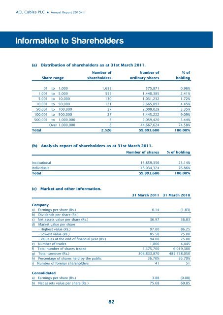 Annual Report 10/11 - ACL Cables PLC