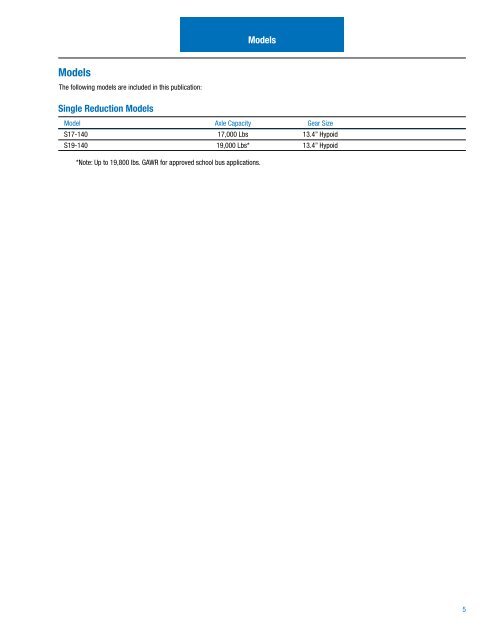 Illustrated Parts List