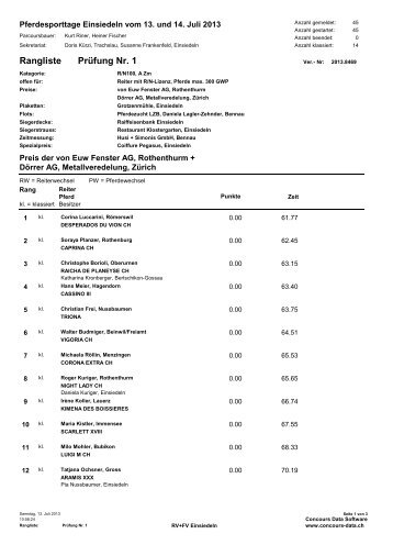 PrÃ¼fung Nr. 1 Rangliste - Reitverein Einsiedeln