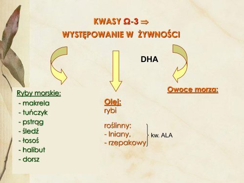 prezentacja - Wszechnica Żywieniowa w SGGW