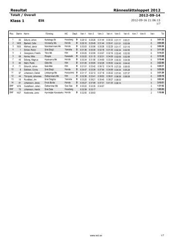 Resultat Ränneslättsloppet 2012 Klass 1