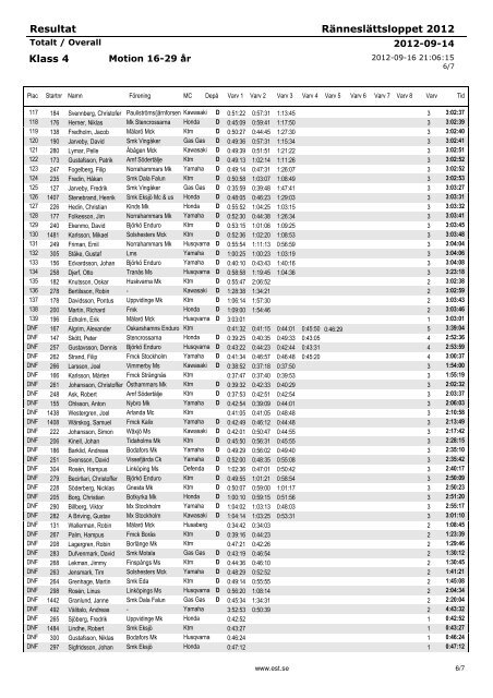 Resultat Ränneslättsloppet 2012 Klass 1