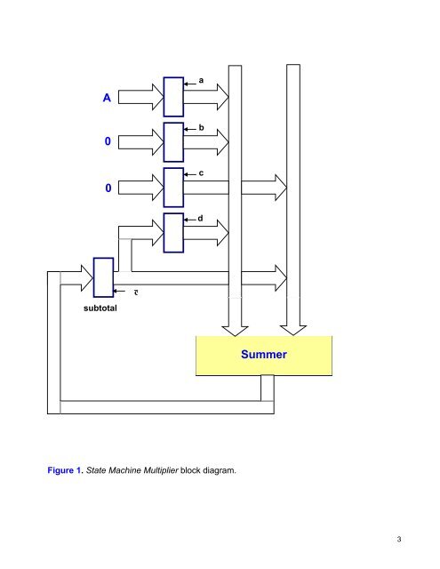 EE-364 Lab #2 State Machine Multiplier - Capitol College Faculty ...