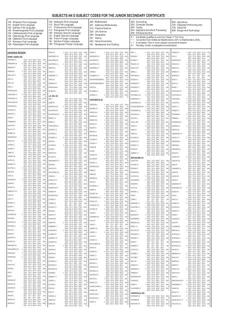 Junior Secondary Certificate 2014