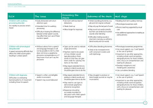 Communicating Phonics - The Communication Trust