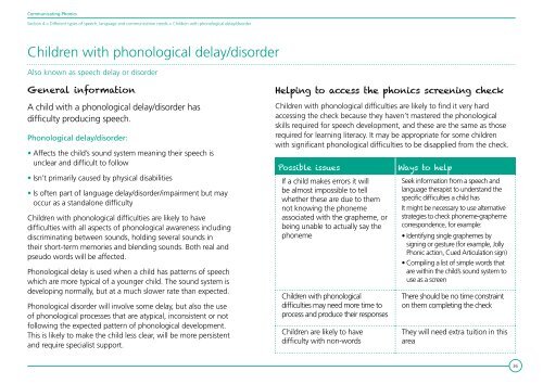 Communicating Phonics - The Communication Trust