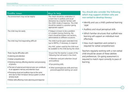 Communicating Phonics - The Communication Trust