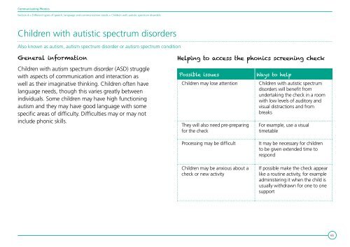 Communicating Phonics - The Communication Trust