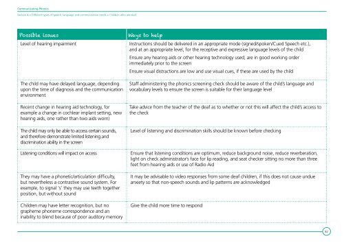 Communicating Phonics - The Communication Trust