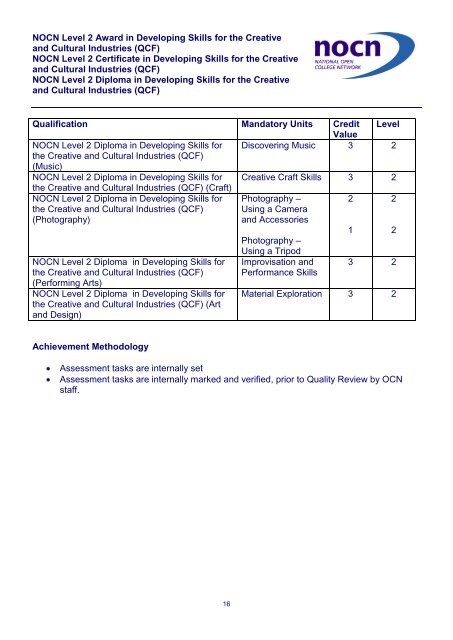 Level 2 Qualification Guide - OCN Eastern Region