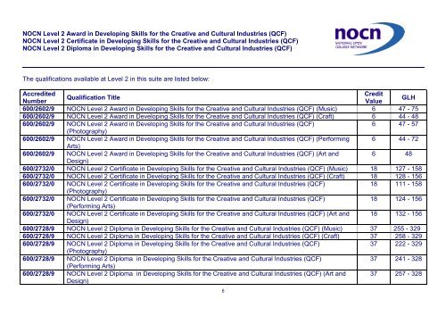 Level 2 Qualification Guide - OCN Eastern Region