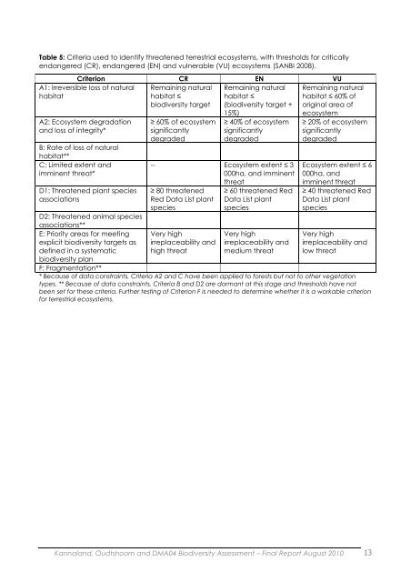 Little Karoo Biodiversity Assessment - Biodiversity GIS - SANBI