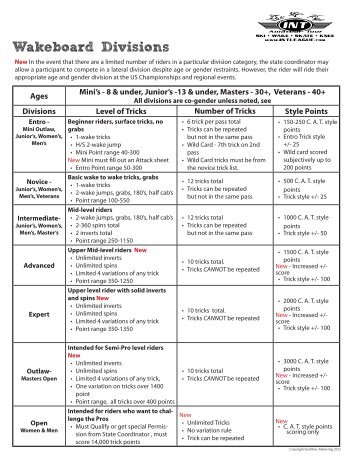 Wakeboard Divisions - INT League
