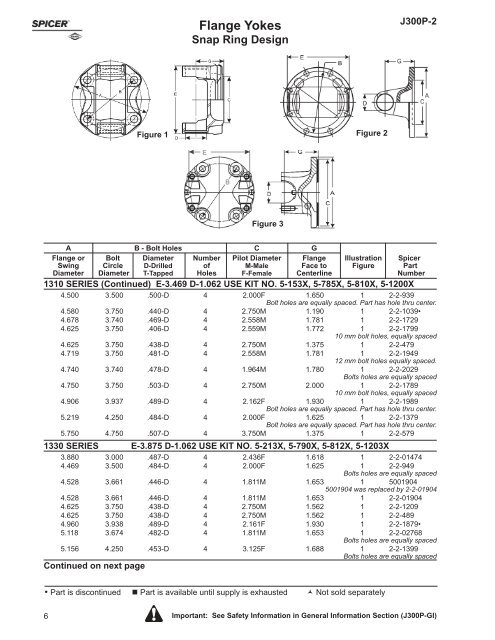 DRIVELINE COMPONENTS CATALOG FLANGE YOKES