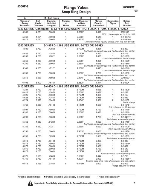 DRIVELINE COMPONENTS CATALOG FLANGE YOKES