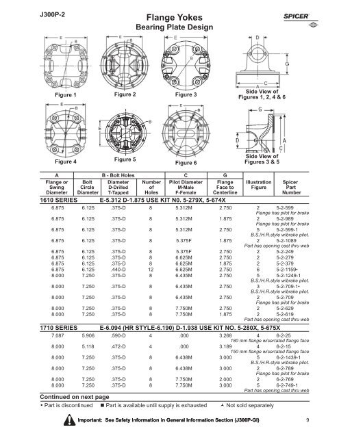 DRIVELINE COMPONENTS CATALOG FLANGE YOKES