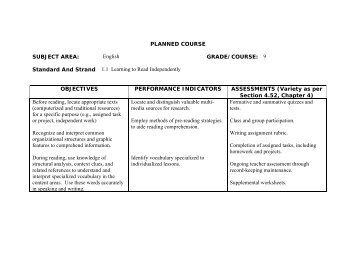 PLANNED COURSE SUBJECT AREA: English GRADE/COURSE: 9 ...