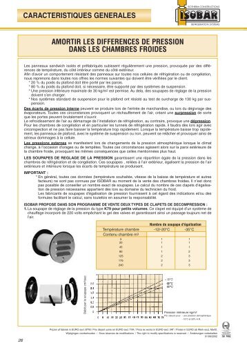 Clapets de décompression - Isobar