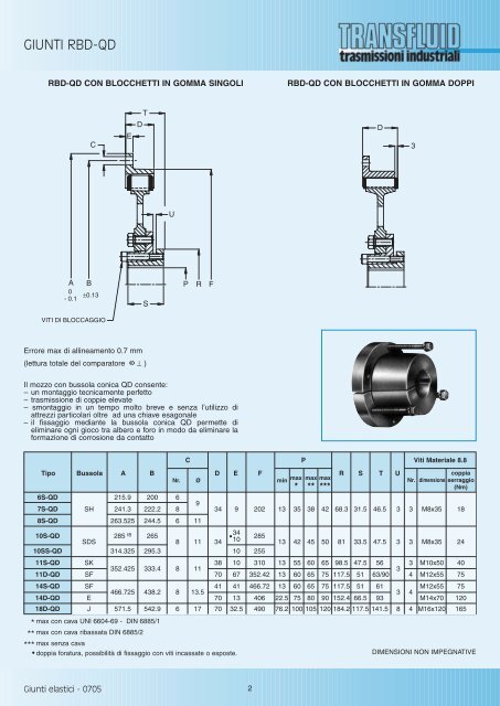 RBD - Transfluid