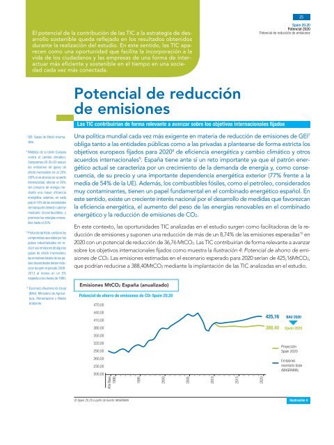 Spain 20.20 - Club de Excelencia en Sostenibilidad