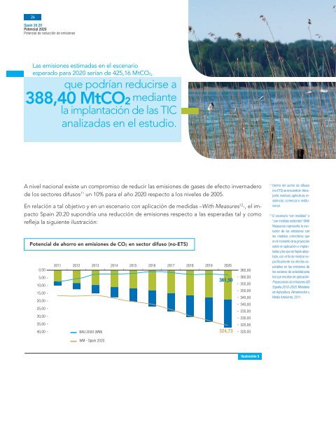 Spain 20.20 - Club de Excelencia en Sostenibilidad