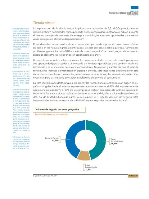 Spain 20.20 - Club de Excelencia en Sostenibilidad