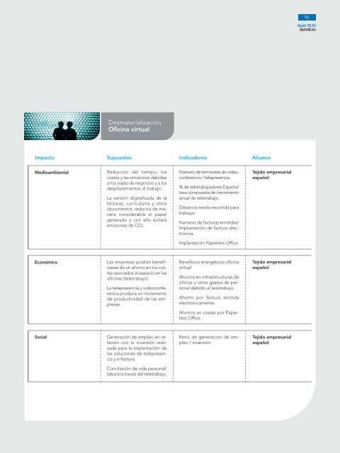 Spain 20.20 - Club de Excelencia en Sostenibilidad