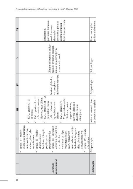 HIDRONEFROZA CONGENITALÄ LA COPIL - Ministerul SÄnÄtÄÅ£ii