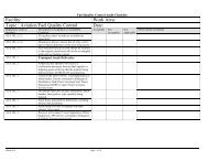 Fuel Quality Control Audit Checklist - NATA