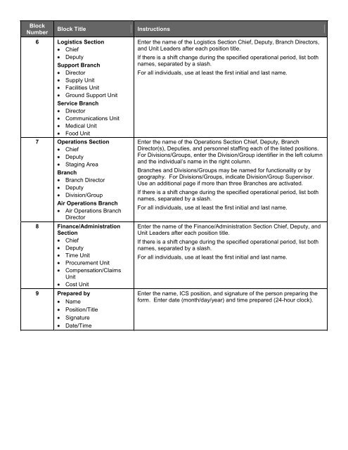 ICS Forms - West Virginia Division of Homeland Security