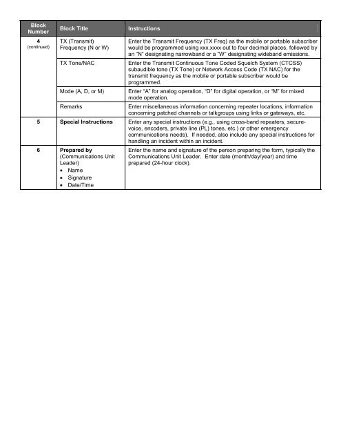 ICS Forms - West Virginia Division of Homeland Security