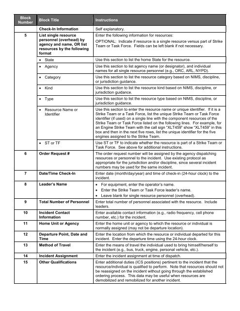 ICS Forms - West Virginia Division of Homeland Security